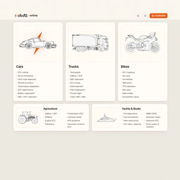 OBD2 online
