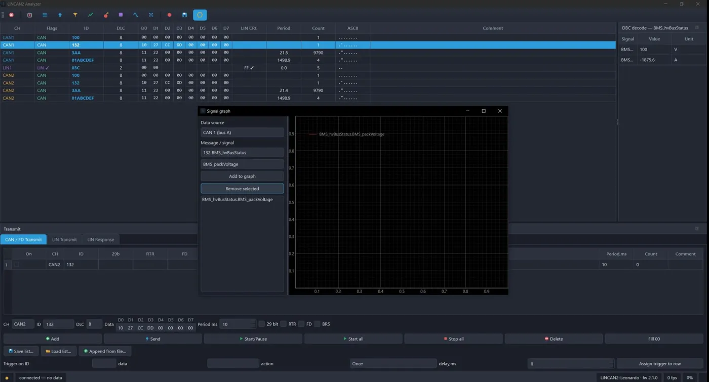 LINCAN2 Analyzer — DBC decode with a live signal graph